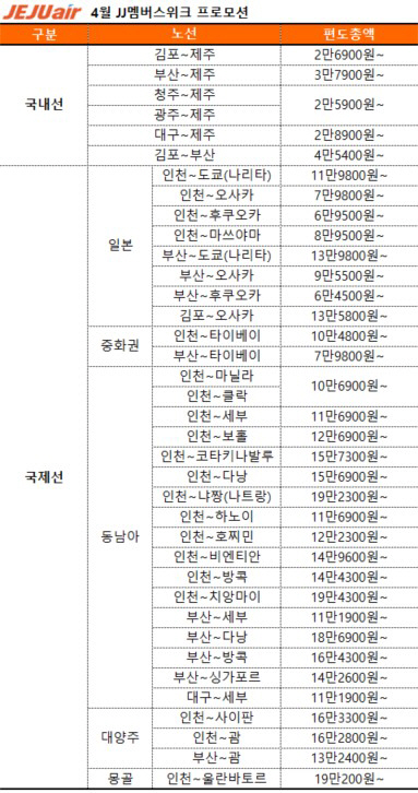 제주항공, 6~8월 출발 항공권 프로모션 운임표