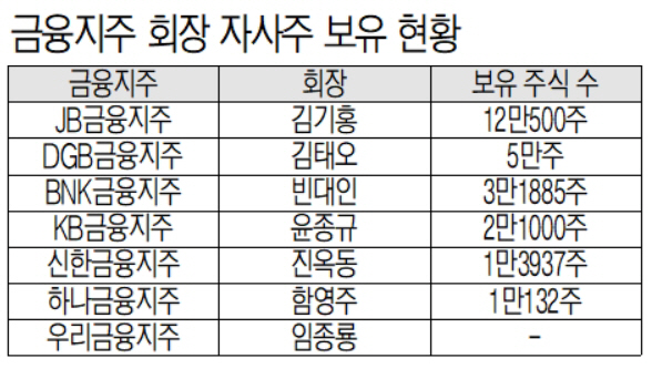 자사주