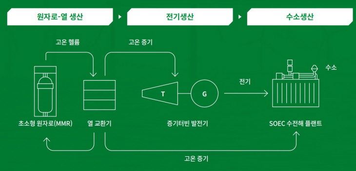 수소 마이크로 허브 기본 개념 설명도