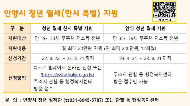 청년 월세 지원 사업 비교표- 큐알 포함