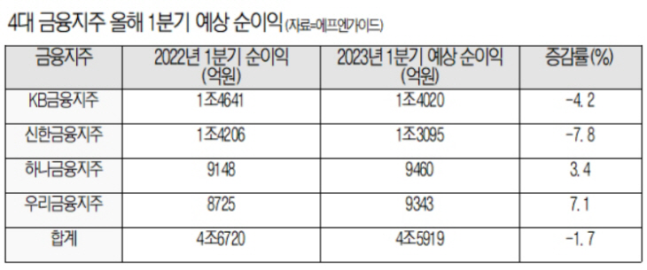 표