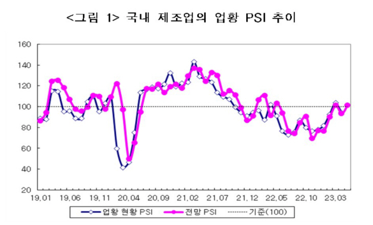 국내제조업