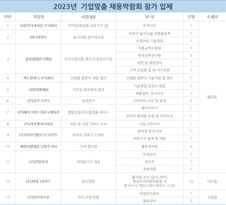남양주시 ‘기업맞춤 채용박람회’ 참여 기업