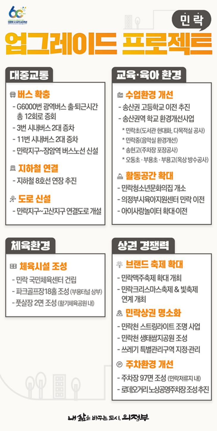 의정부 업그레이드 프로젝트-  민락편