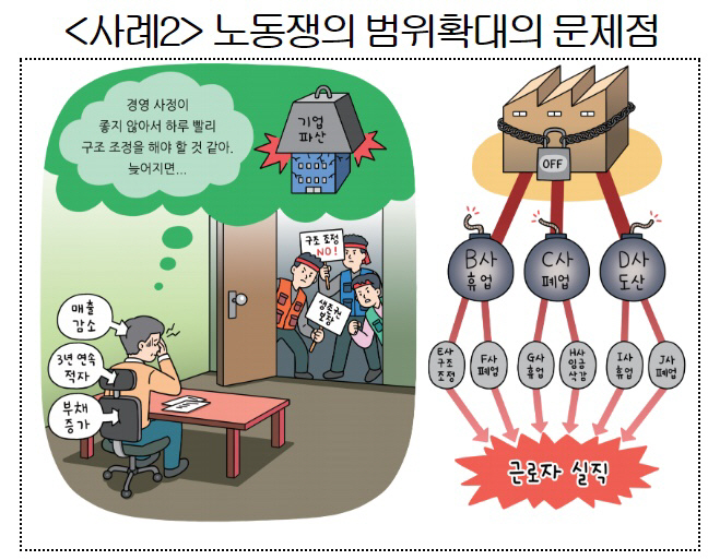 경제6단체가 24일 발간한 ‘카툰북’ 내용.