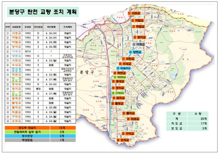 성남