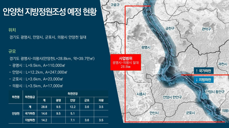 안양천 지방정원 조성 예정 현황