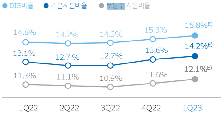 우리금융