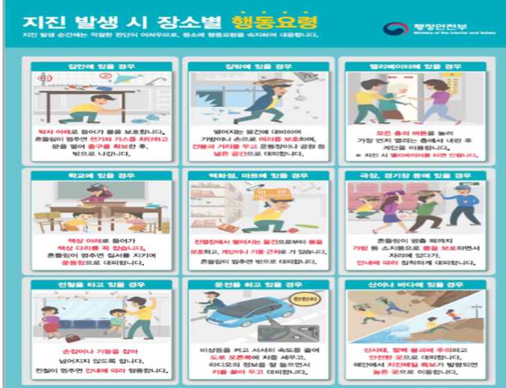 지진 발생시 장소별 행동요령_1