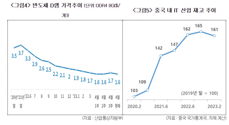 중국 리오프닝의 효과를 좌우하는 일부 요인들이 회복세로 전환