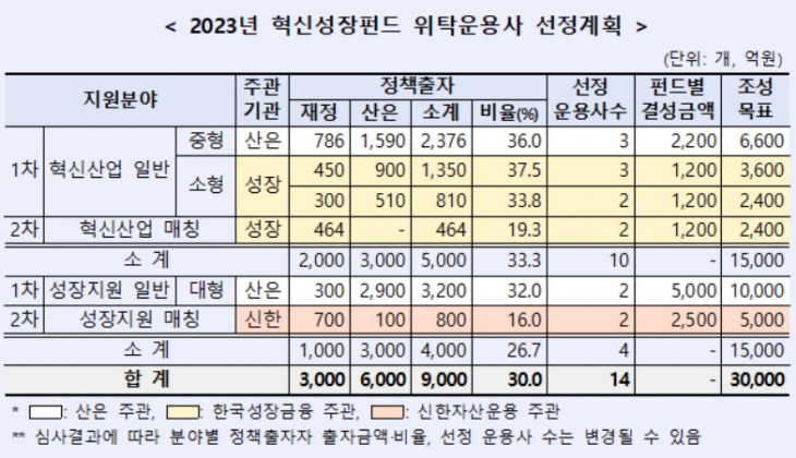 혁신성장펀드