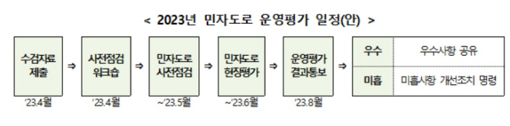 2023 민자도로 ㅇㅁㅁㄴ