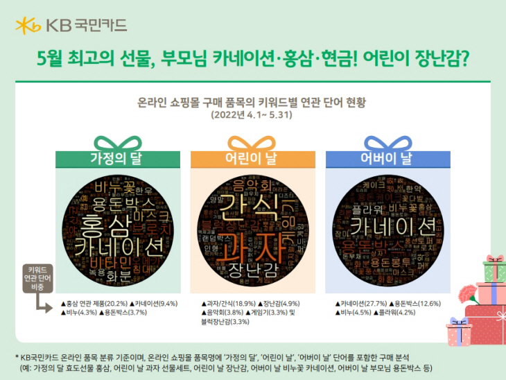 국민카드