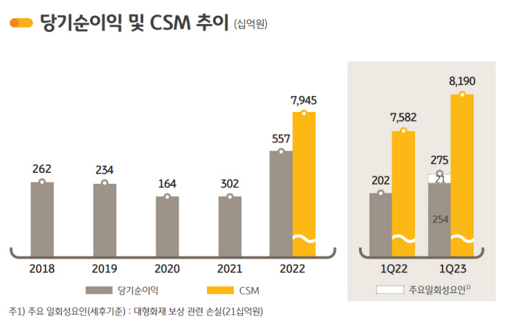 KB손해보험