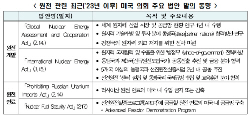 전경련
