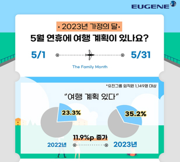 5월 연휴 여행 ㅁㅇㅁ
