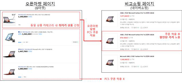 PCS 쿠폰 적용 방식