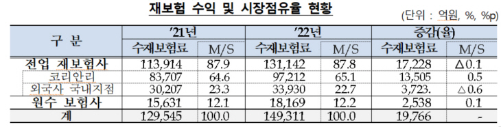 금융감독원