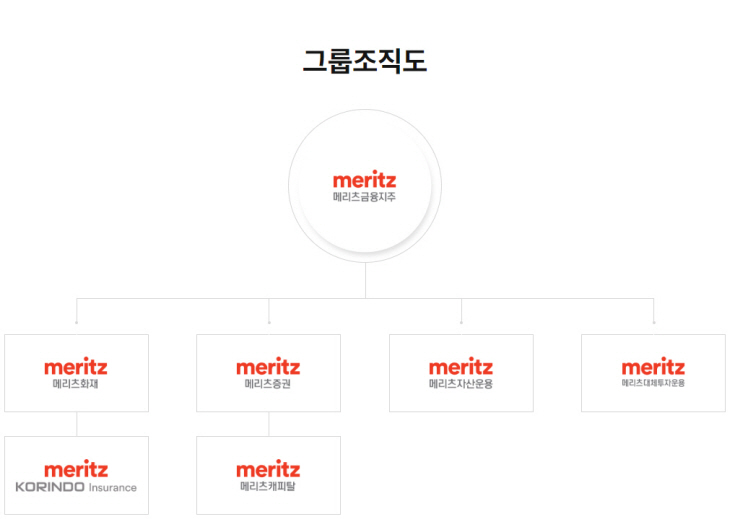 메리츠금융