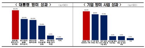 전경련