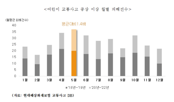 현대해상