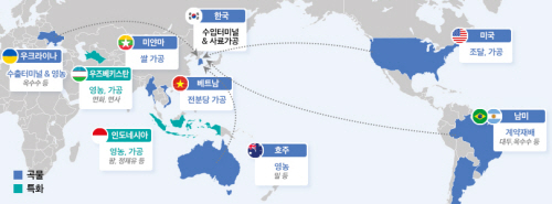 포스코인터내셔널