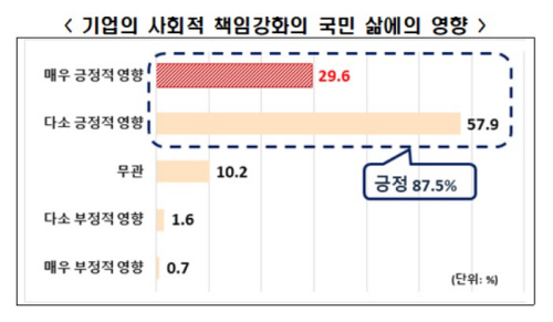 전경련