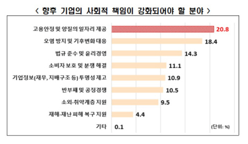전경련