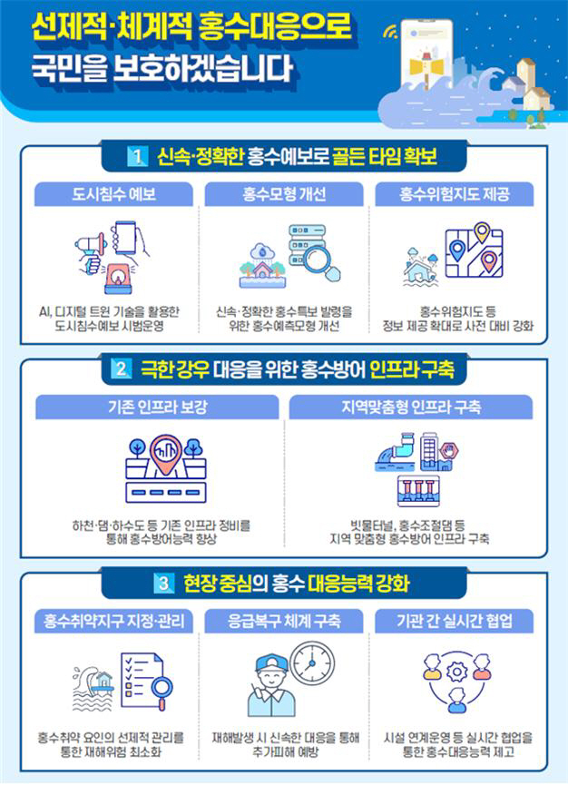 2023년 여름철 홍수대책 주요내용