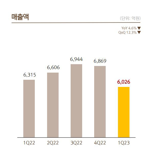 넷마블매출