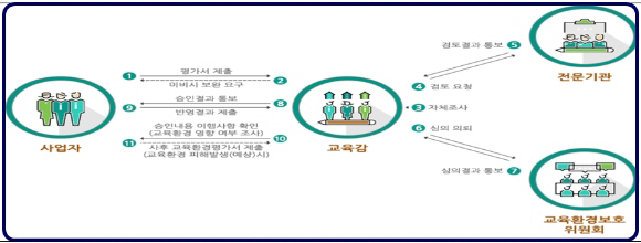 주택 교육
