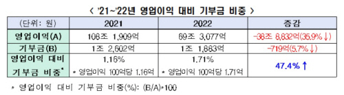 전경련
