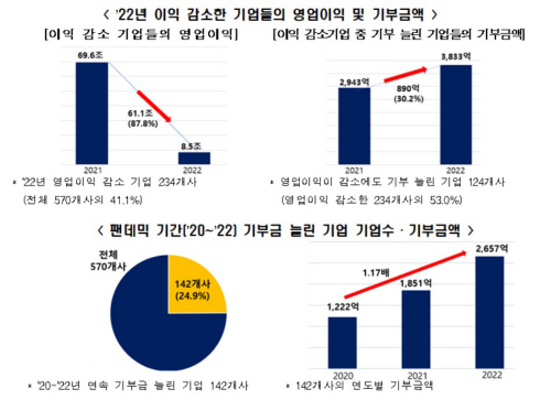 전경련