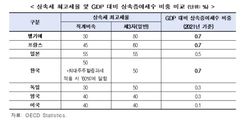 한경연
