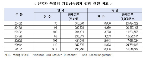 한경연