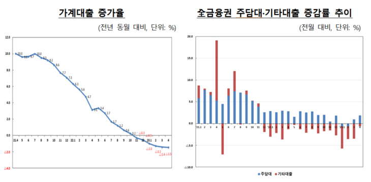 가계대추