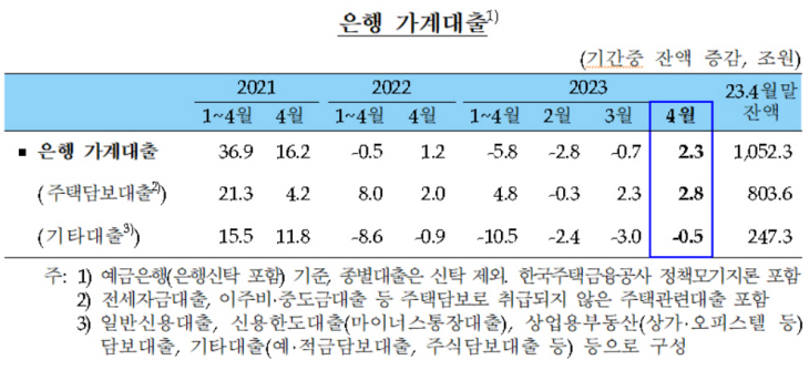 은행