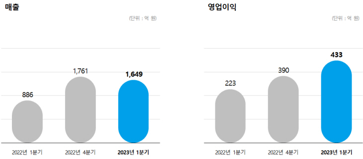 그라비티