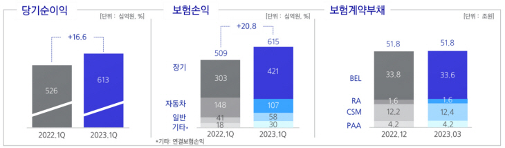 삼성화재