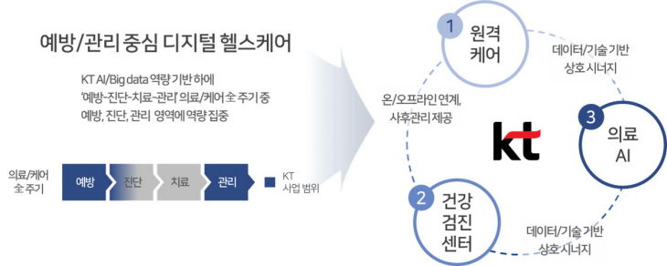 [KT인포그래픽]KT 베트남 헬스케어 사업 개요