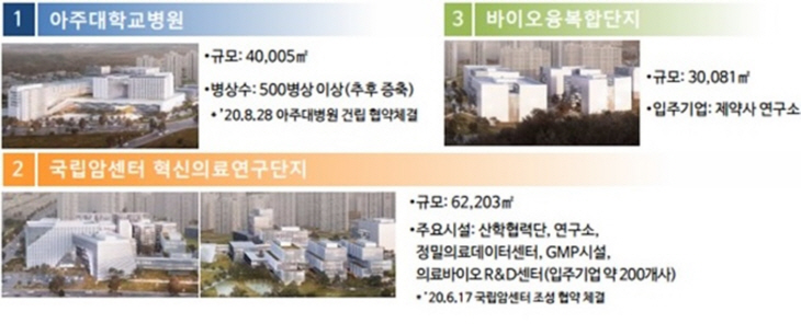 파주메디컬클러스터 토지이용계획