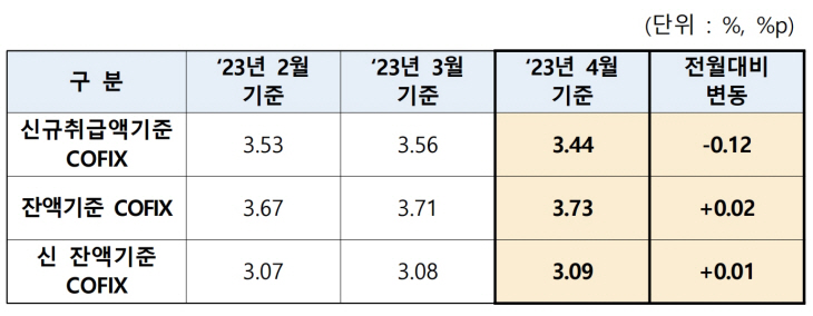 코픽스