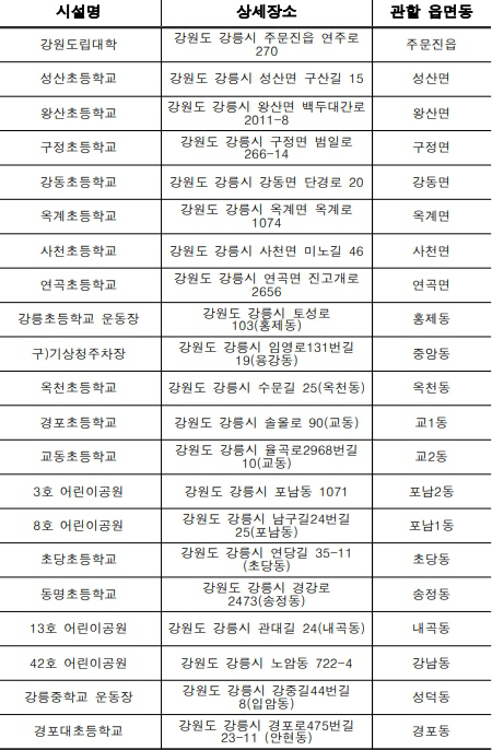 지진옥외대피장소_1