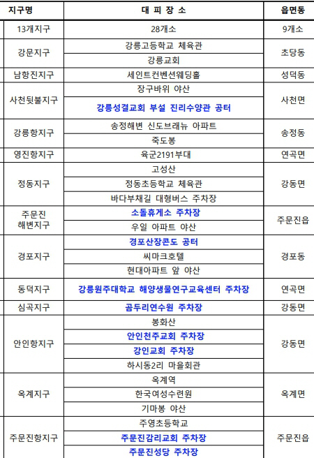 13개 지구 지진해일대피장소_1