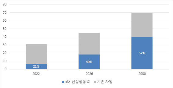 LG화학