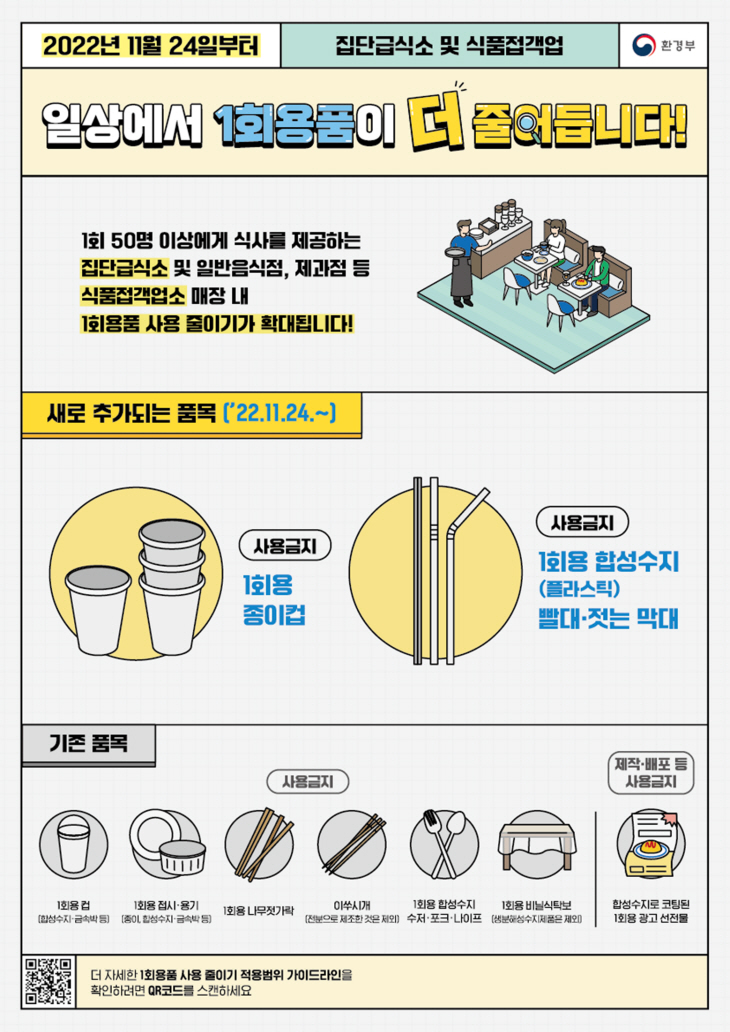 파주시 1회용품 사용규제 안내문