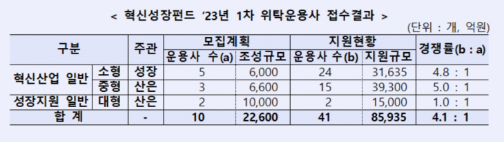 혁신성장펀드