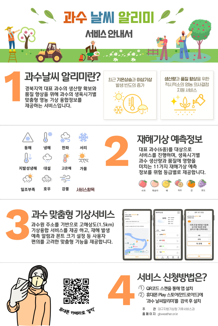 과수 날씨 알리미 인포그래픽