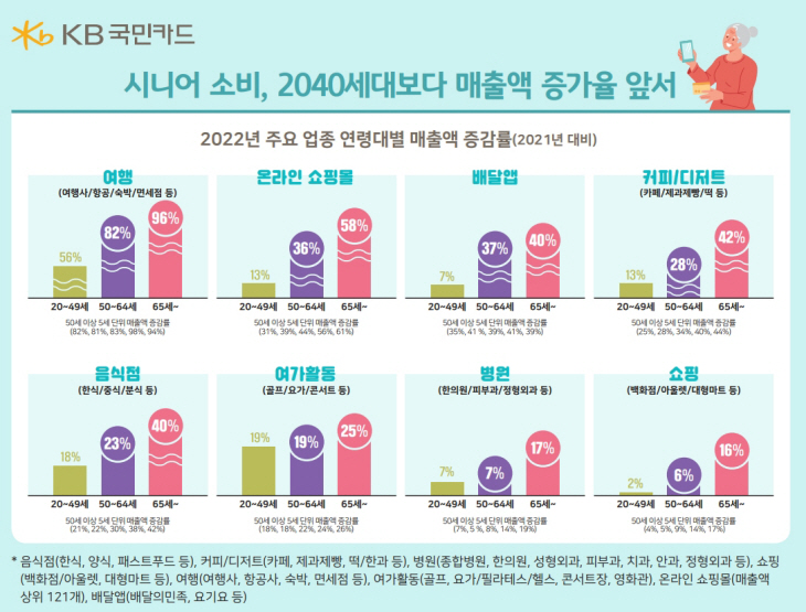 국민카드