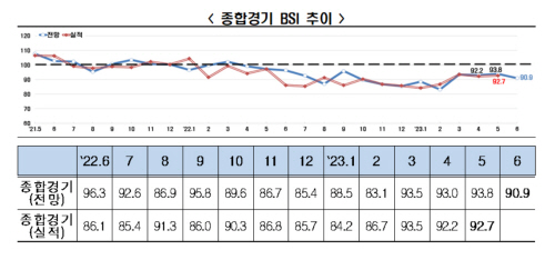 전경련